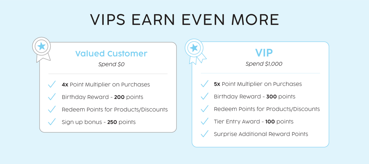 Reward – Bowmar Nutrition