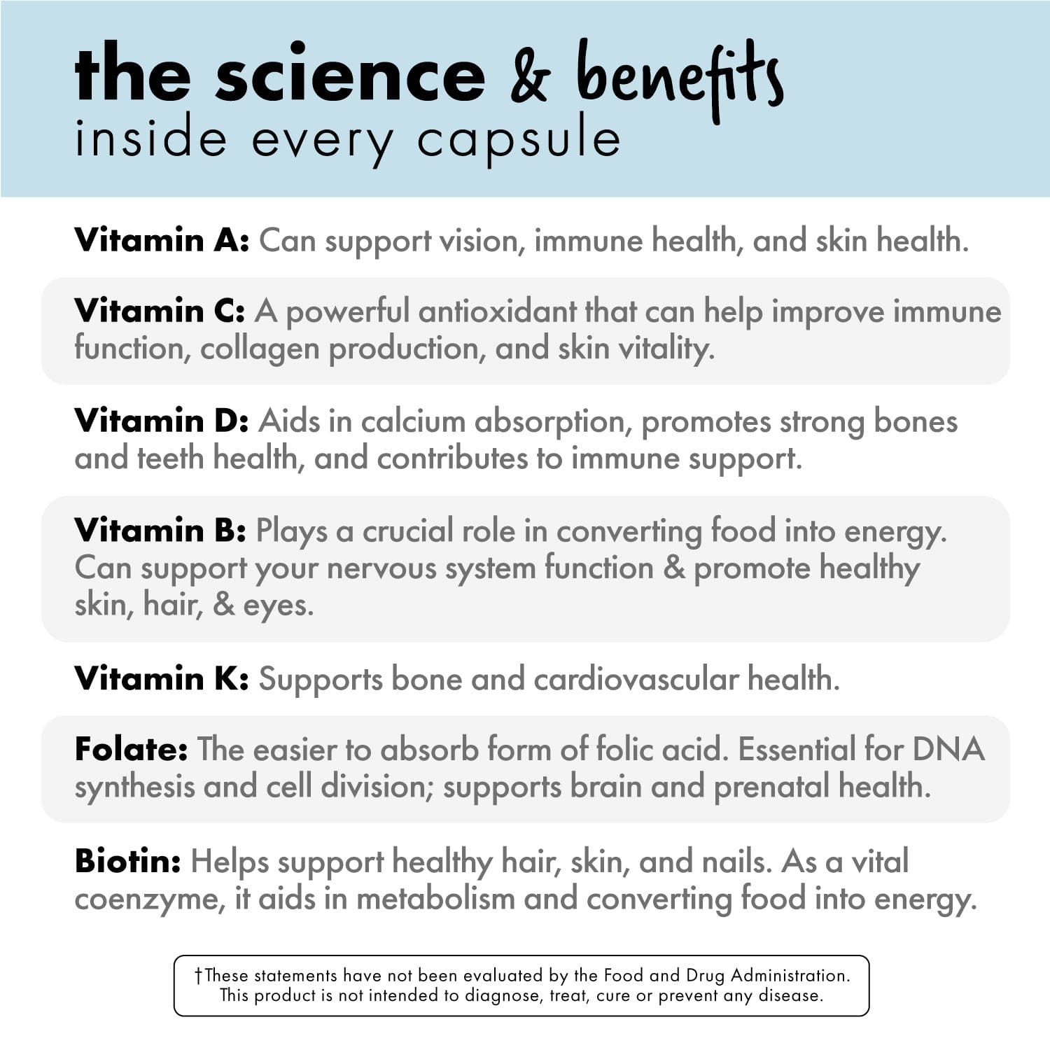 Multivitamin Capsules