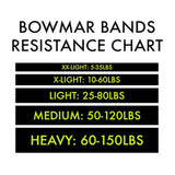 resistance chart
