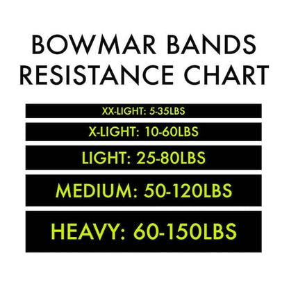 resistance chart