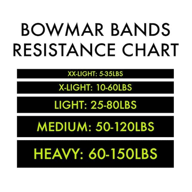 resistance chart